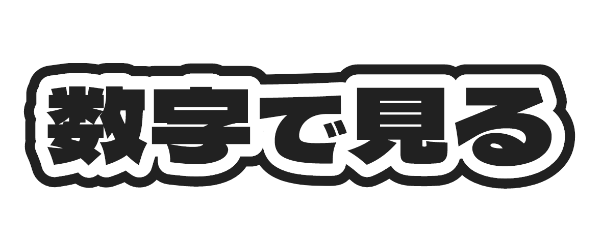 数字で見る